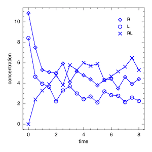 The Winston Plot